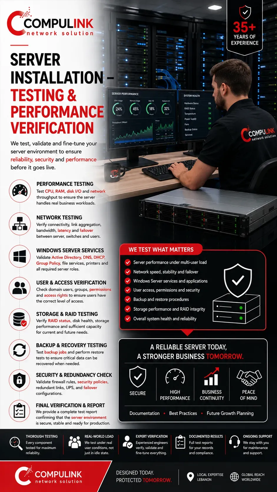 Compulink server installation testing and performance verification in Lebanon covering Windows Server, network throughput, RAID storage, backup, security and user access.