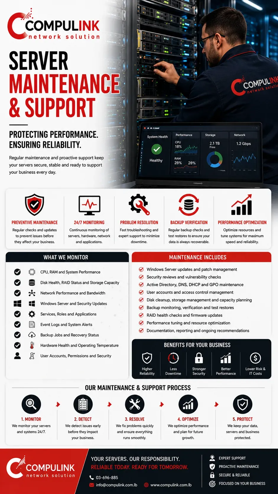 Compulink server maintenance and support in Lebanon with Windows Server monitoring, RAID health checks, backup verification, security updates and performance optimization.