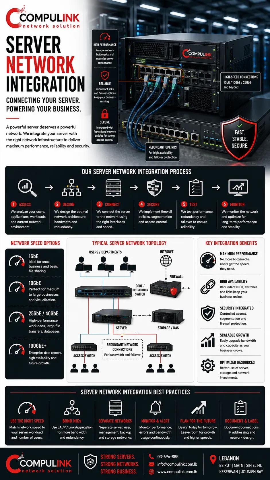 Compulink server network integration in Lebanon with high-speed 10GbE, 25GbE and redundant server connections, enterprise switches, firewall, NAS storage and network security.