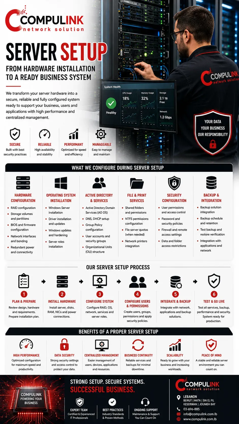 Compulink server setup in Lebanon with server installation and configuration, Windows Server, Active Directory, RAID storage, security, backup and network integration.