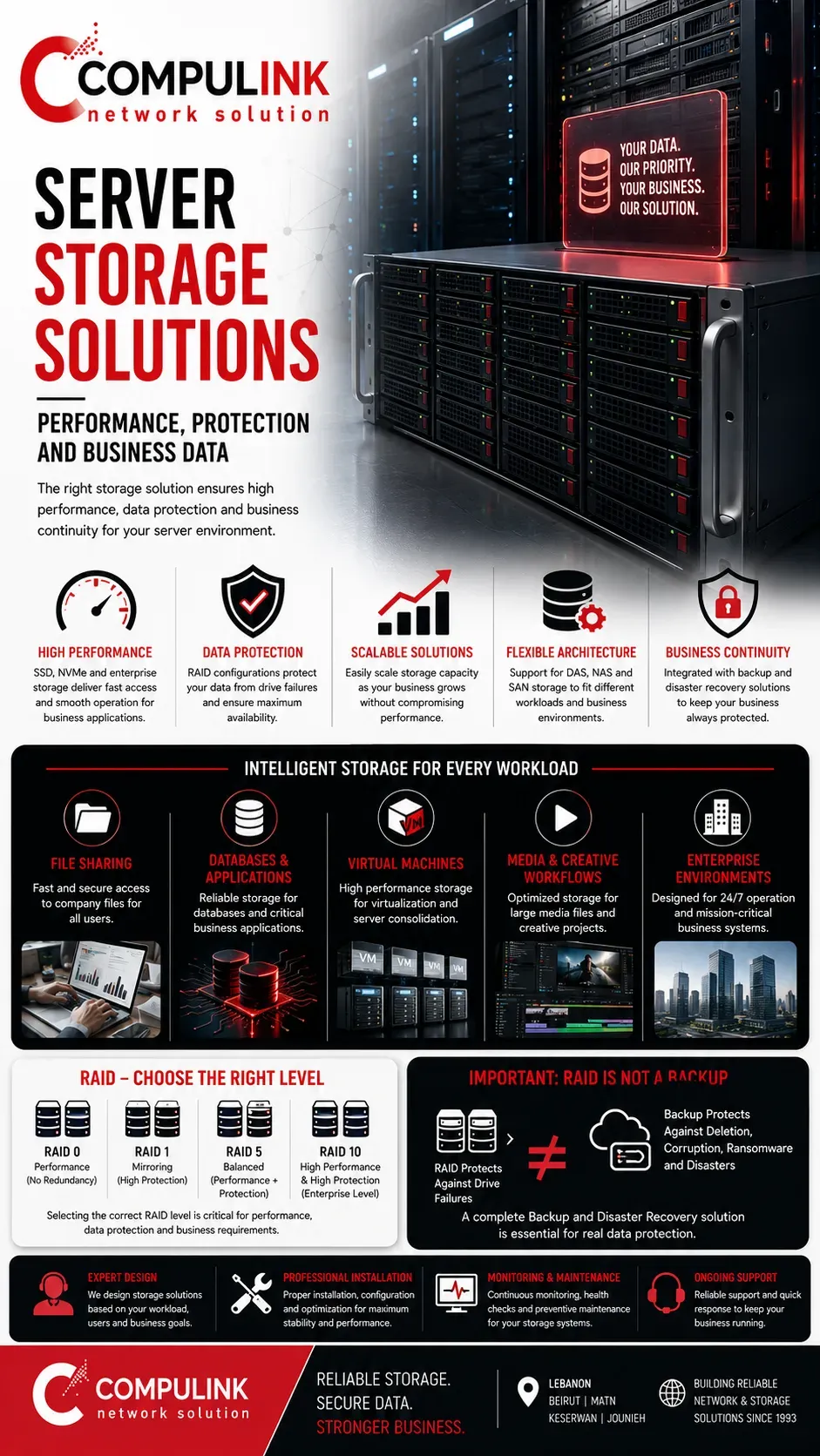 Compulink server storage solutions in Lebanon with RAID, SSD, NVMe, NAS and SAN storage for high-performance enterprise servers, data protection and backup.