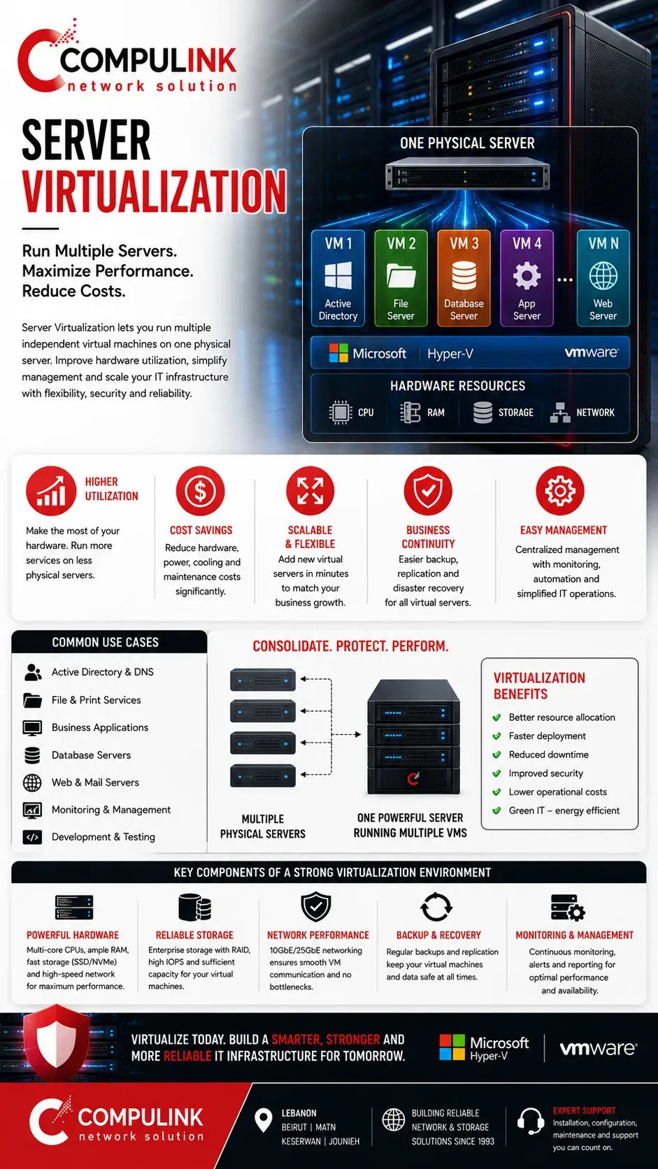 Compulink server virtualization solutions in Lebanon using Hyper-V and VMware for virtual machines, enterprise servers, storage, backup and high-performance network infrastructure.