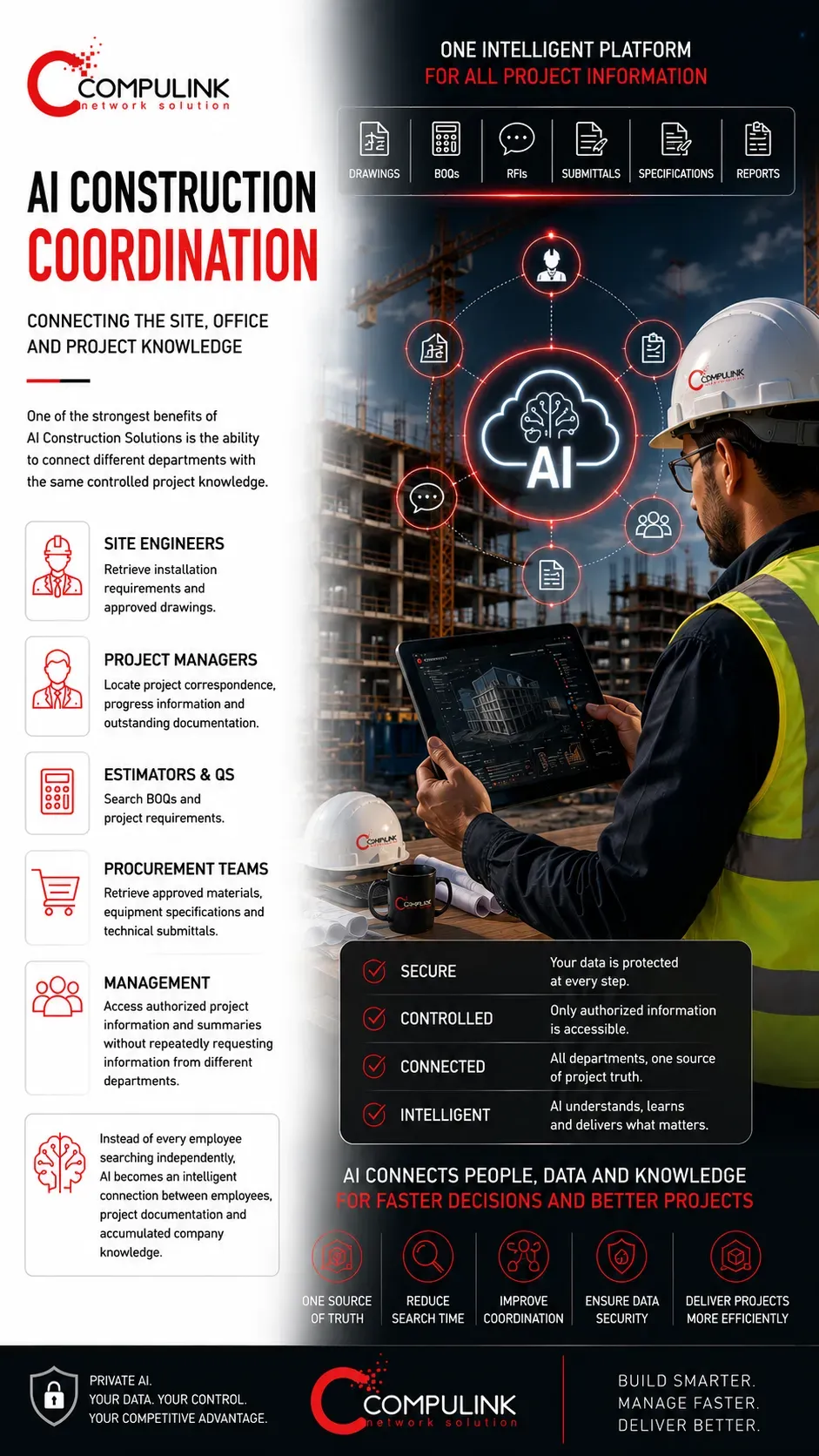 Compulink AI Construction Coordination in Lebanon connecting site engineers, project managers, estimators, procurement teams and management with drawings, BOQs, RFIs, submittals, specifications and centralized project knowledge through secure AI infrastructure.