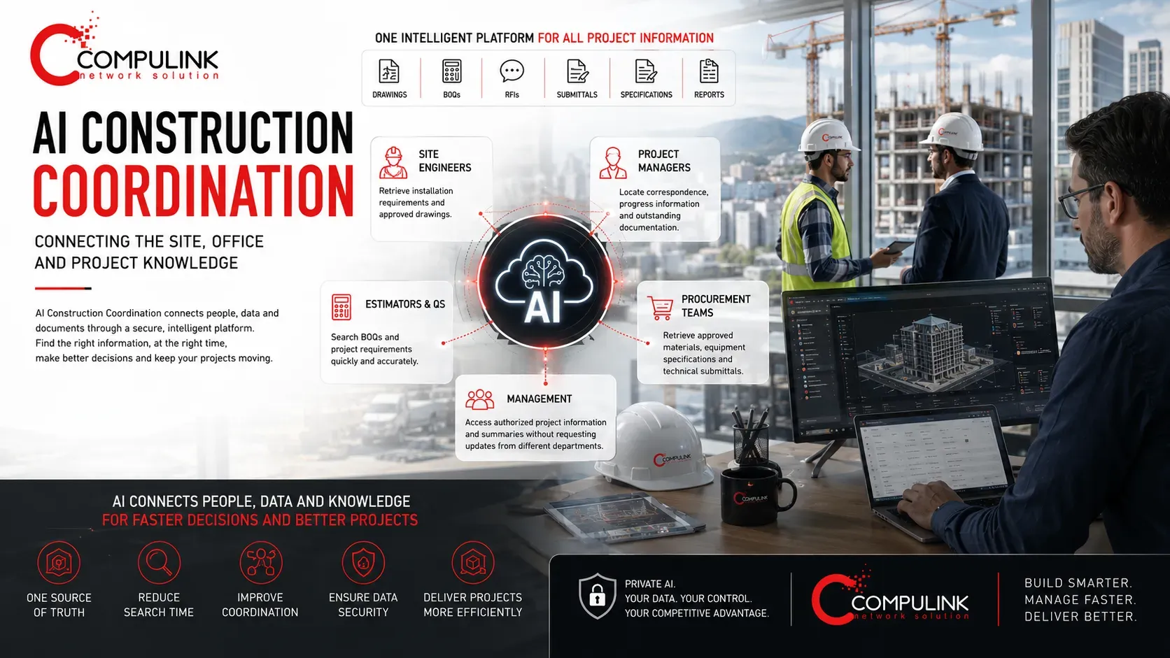 Compulink AI Construction Coordination in Lebanon connecting site engineers, project managers, estimators, quantity surveyors, procurement teams and management through secure AI access to drawings, BOQs, RFIs, submittals, specifications, reports and centralized construction project knowledge.