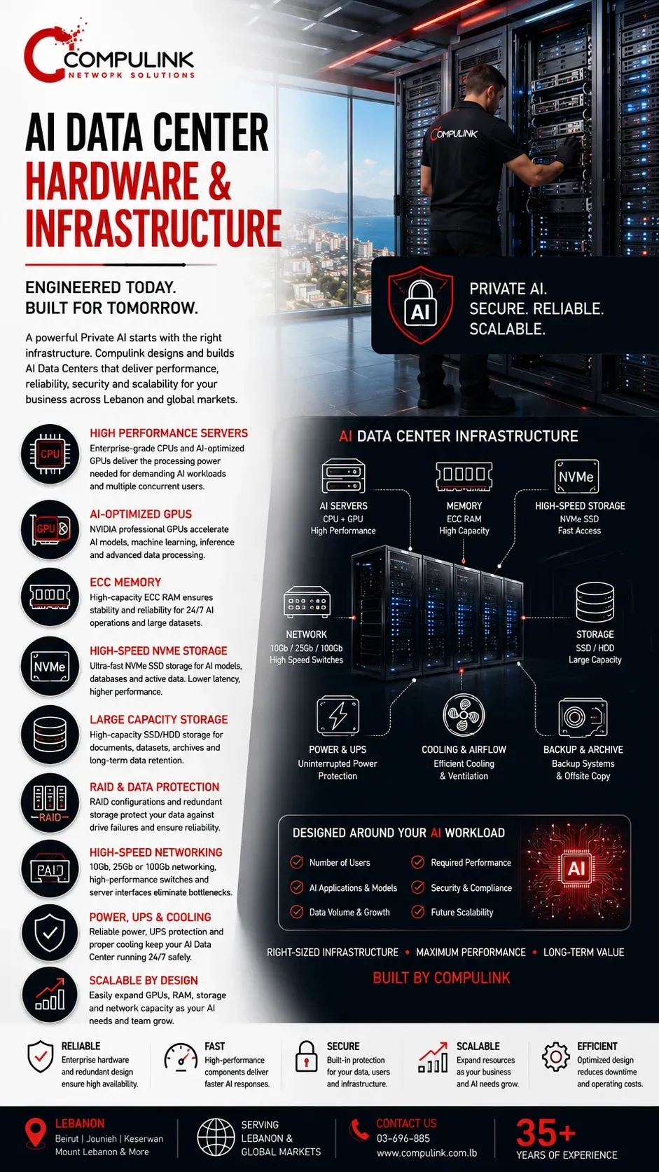 Compulink AI Data Center Hardware & Infrastructure provides the physical foundation required to operate secure, high-performance Private AI systems. Each infrastructure is designed around the organization's actual AI workload, number of users, data volume, required performance and future expansion—not simply around a standard server specification.
