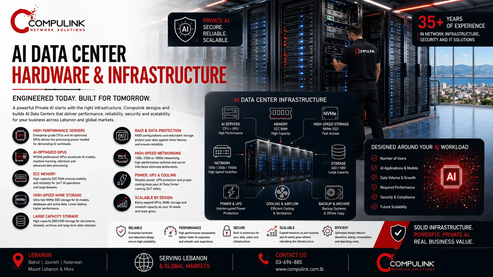 Compulink AI Data Center Hardware and Infrastructure in Lebanon featuring Private AI servers, AI GPUs, ECC RAM, NVMe storage, RAID data protection, 10Gb 25Gb 100Gb networking, UPS power, cooling, backup and scalable enterprise AI infrastructure.