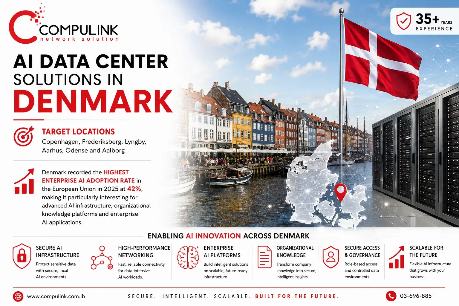 Compulink AI Data Center Solutions in Denmark featuring secure AI computing, enterprise servers, high-performance networking and scalable AI infrastructure across Copenhagen, Frederiksberg, Lyngby, Aarhus, Odense and Aalborg.