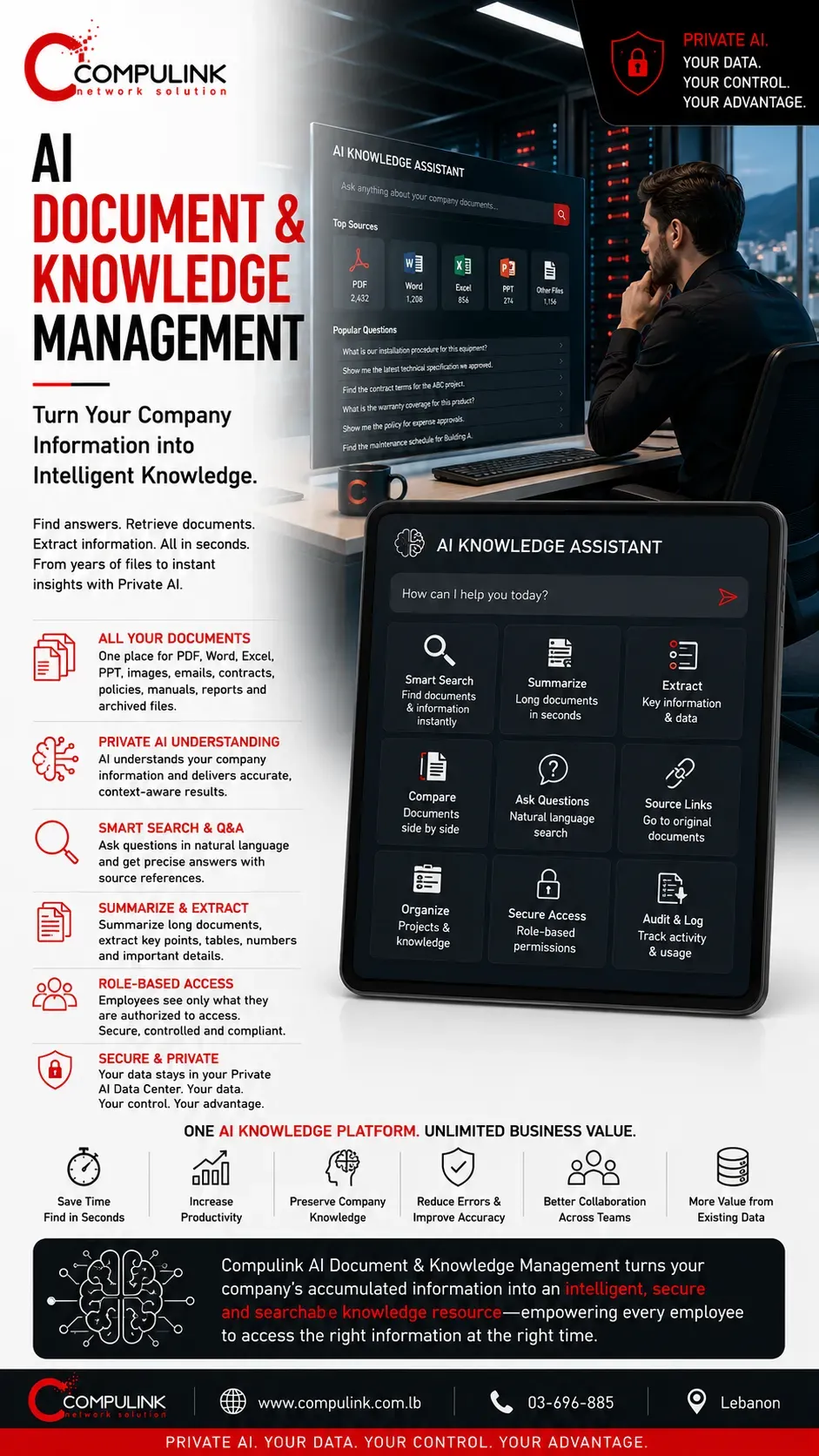 Compulink AI Document and Knowledge Management in Lebanon showing Private AI securely searching PDFs, Word and Excel files, contracts, policies, manuals, reports and archived company documents with role-based access.