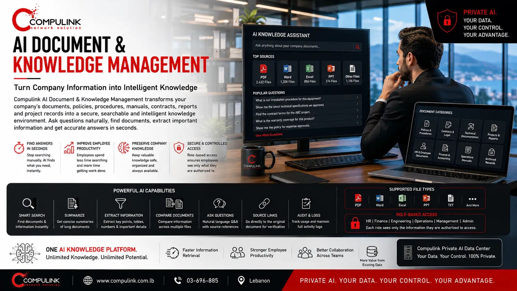 Compulink AI Document and Knowledge Management in Lebanon showing secure Private AI searching company documents, policies, procedures, contracts, technical manuals and project records with intelligent search, document summarization, information extraction and role-based access.