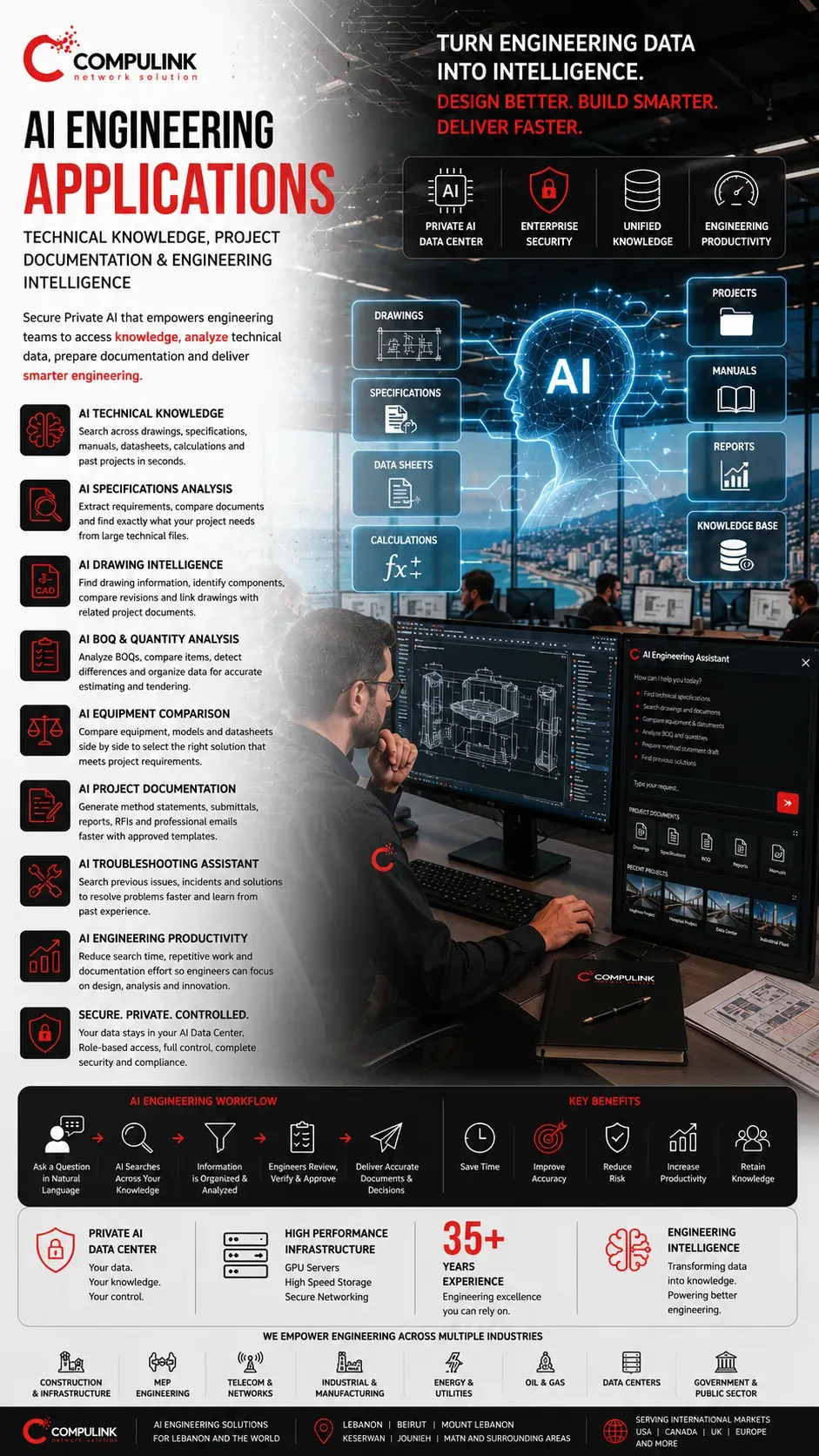AI Engineering Applications by Compulink Lebanon using Private AI for technical knowledge, engineering drawings, specifications, BOQ analysis, project documentation, equipment comparison and troubleshooting across Lebanon and global markets.