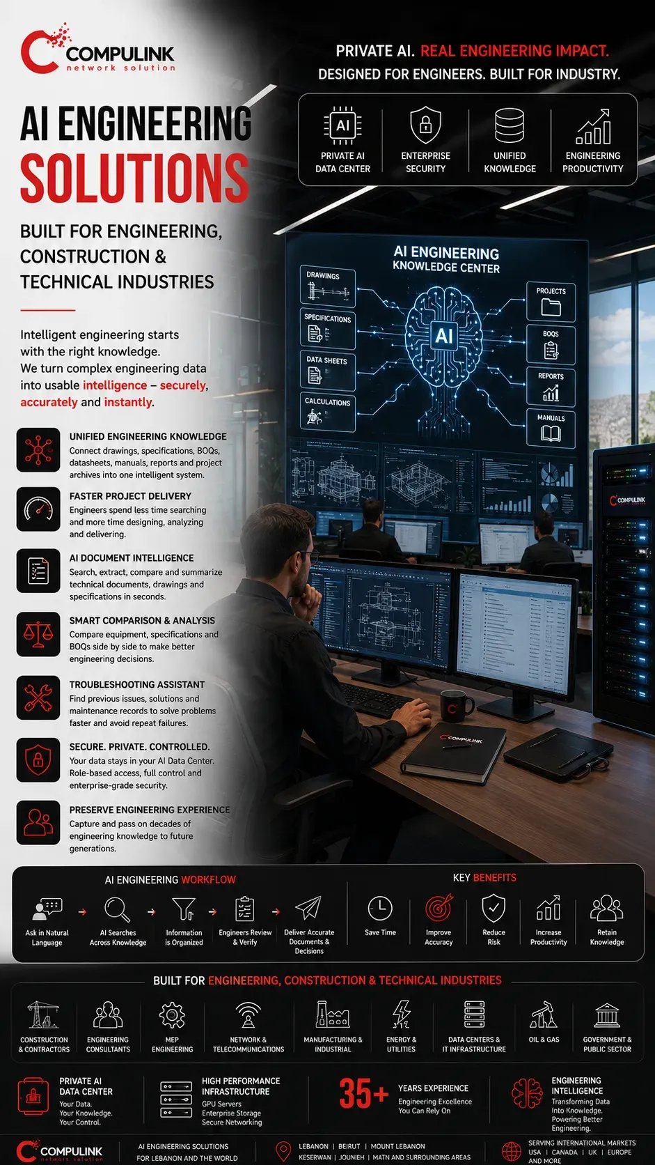 AI Engineering Solutions by Compulink Lebanon showing a secure Private AI Data Center helping engineering, construction and technical industries access drawings, specifications, BOQs, project documentation and engineering knowledge.
