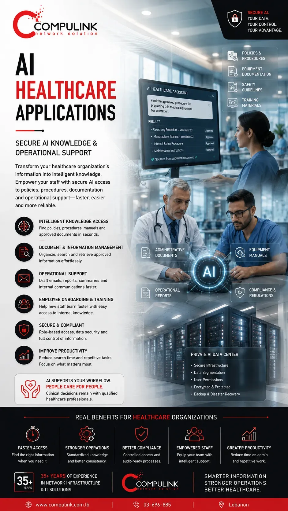 Compulink AI Healthcare Applications in Lebanon showing secure Private AI helping hospitals, clinics and medical organizations access policies, procedures, equipment manuals, safety guidelines, administrative documents and operational knowledge through a protected AI Data Center.