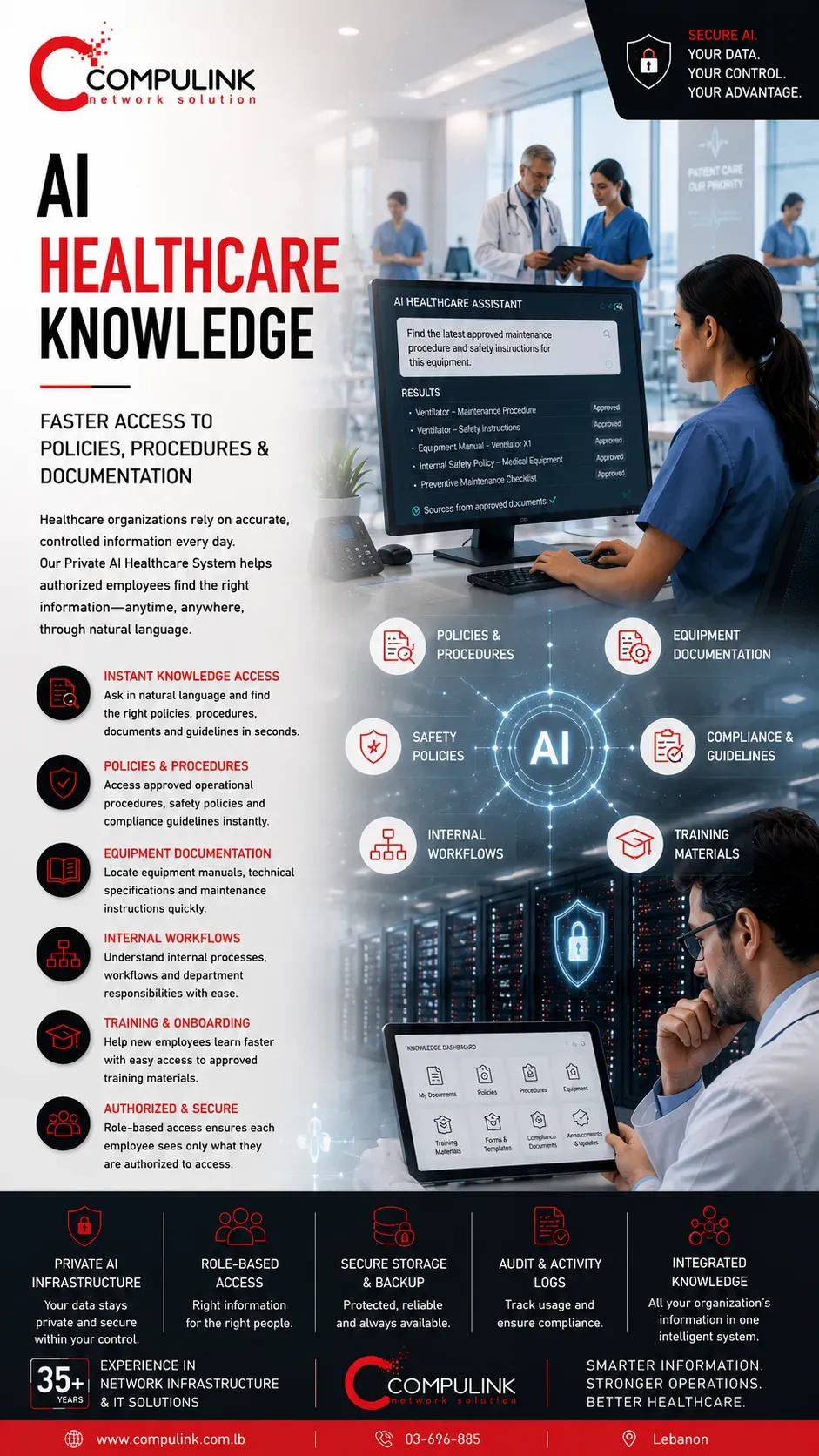Compulink AI Healthcare Knowledge solution in Lebanon helping hospitals, clinics and healthcare organizations securely access approved policies, procedures, equipment documentation, safety guidelines, compliance information, internal workflows and staff training materials through Private AI infrastructure.