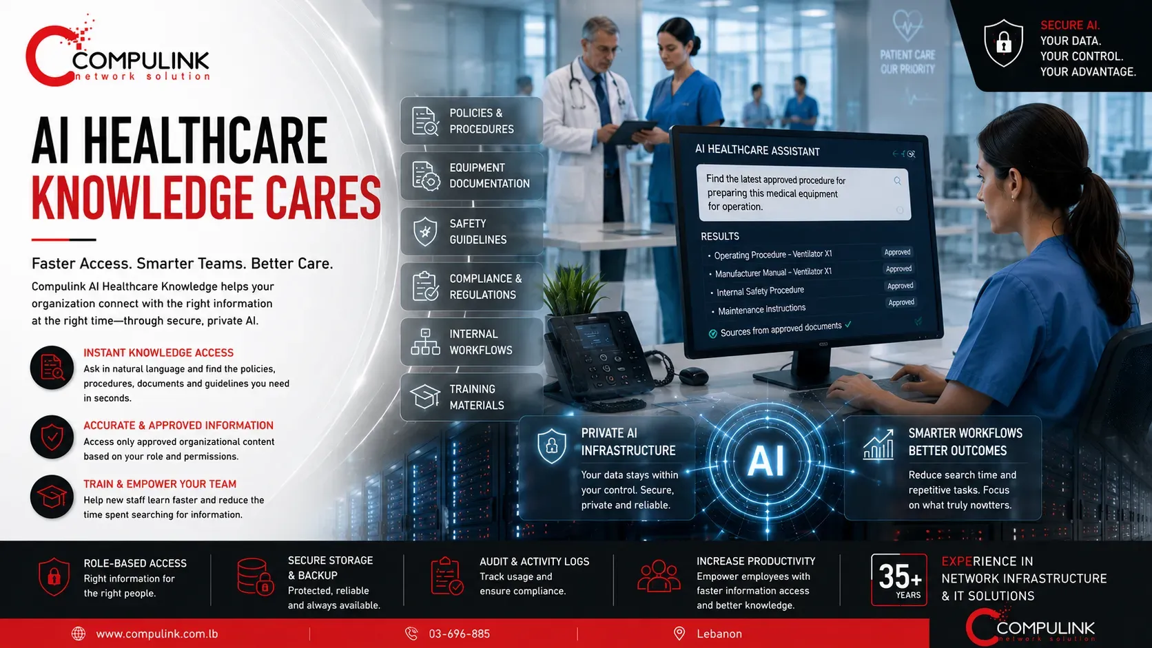 Compulink AI Healthcare Knowledge solution in Lebanon showing secure Private AI helping hospitals, clinics and healthcare teams access approved policies, procedures, equipment documentation, safety guidelines, compliance information, internal workflows and training materials through centralized organizational knowledge.