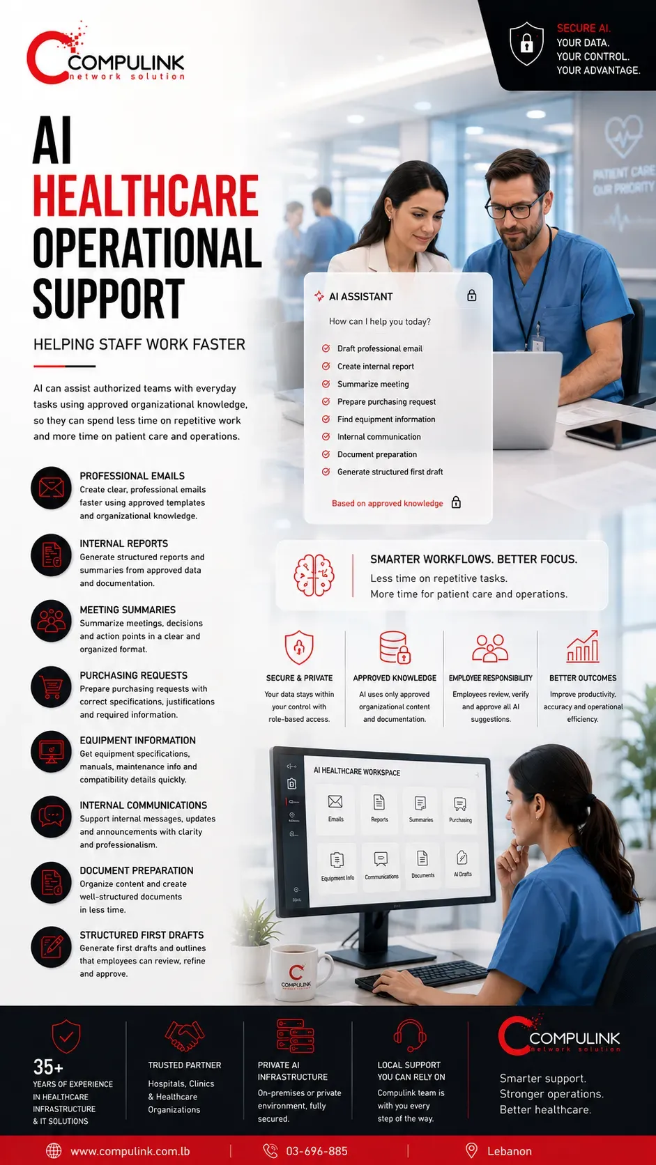 Compulink AI Healthcare Operational Support in Lebanon showing secure Private AI helping hospital and clinic staff prepare professional emails, internal reports, meeting summaries, purchasing requests, equipment information and organizational documents using approved healthcare knowledge.