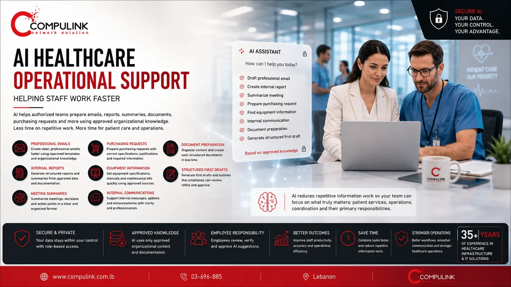 Compulink AI Healthcare Operational Support in Lebanon showing secure Private AI assisting hospital and clinic staff with professional emails, reports, meeting summaries, purchasing requests, equipment information, internal communications and document preparation using approved organizational knowledge.
