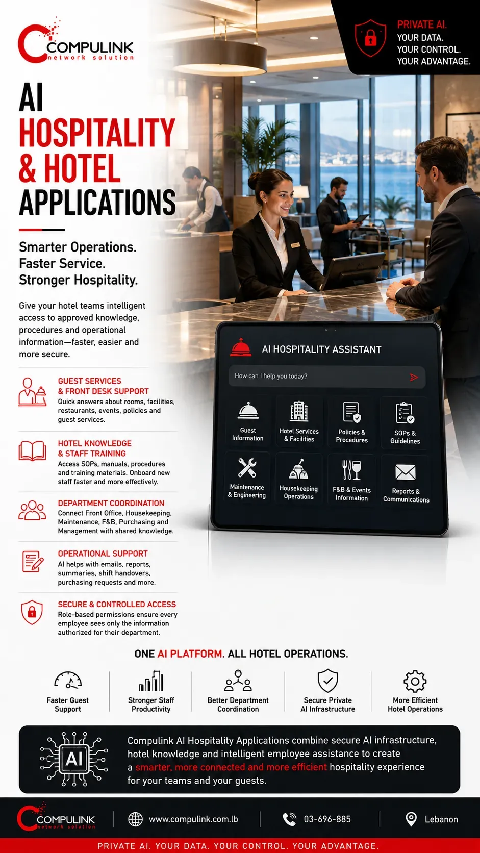 Compulink AI Hospitality and Hotel Applications in Lebanon showing Private AI supporting guest services, front desk operations, hotel knowledge, staff training, housekeeping, maintenance, F&B, department coordination and secure hotel operations.