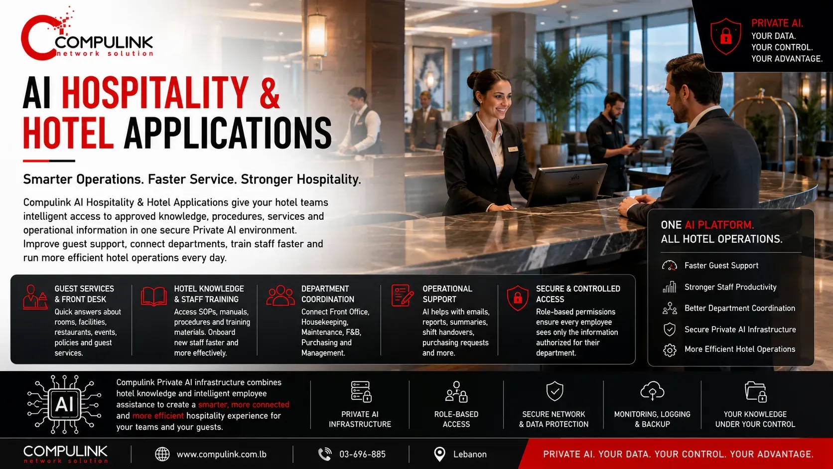 Compulink AI Hospitality and Hotel Applications in Lebanon showing Private AI supporting hotel guest services, front desk operations, staff training, housekeeping, maintenance, F&B, department coordination and secure role-based access.