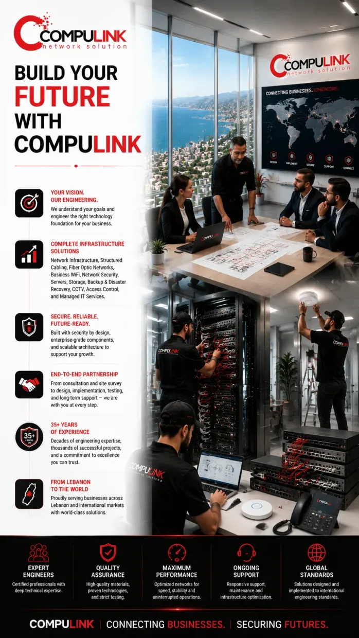 Build Your Future with Compulink showcasing enterprise Network & IT Infrastructure engineering services in Lebanon, featuring professional business consultation, Network Infrastructure Design, Structured Cabling, Fiber Optic Networks, Business WiFi Installation, Network Security, Enterprise Servers, Data Storage Solutions, Backup & Disaster Recovery, CCTV Surveillance Systems, Access Control Systems, Managed IT Services, Digital Infrastructure Engineering, server room installation, enterprise networking, and technology planning. Compulink provides secure, scalable, high-performance IT infrastructure solutions for corporate offices, healthcare, hospitality, education, retail, industrial facilities, government organizations, and businesses across Beirut, Mount Lebanon, Jounieh, Keserwan, Matn, and international markets.