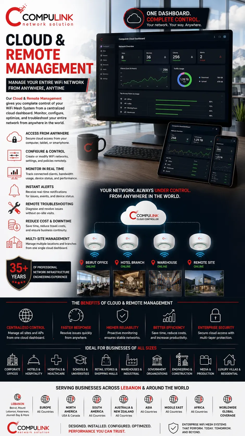 Cloud and Remote Management for enterprise WiFi Mesh Systems using a centralized Mesh Controller to securely monitor, configure, troubleshoot, and manage multiple WiFi Access Points and business locations from anywhere. Professional enterprise wireless infrastructure solutions for corporate offices, hotels, hospitals, schools, warehouses, retail businesses, and commercial facilities across Lebanon and worldwide by Compulink Network Solution.