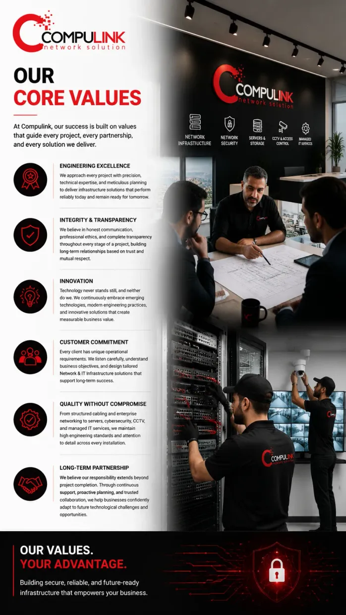 Compulink Core Values showcasing engineering excellence, integrity, innovation, customer commitment, quality without compromise, and long-term partnership through professional Network & IT Infrastructure services in Lebanon, including structured cabling, fiber optic networks, business WiFi installation, network security, enterprise servers, storage solutions, backup and disaster recovery, CCTV systems, access control, managed IT services, and enterprise technology solutions for businesses across Beirut, Mount Lebanon, Jounieh, Keserwan, Matn, and all Lebanese regions.