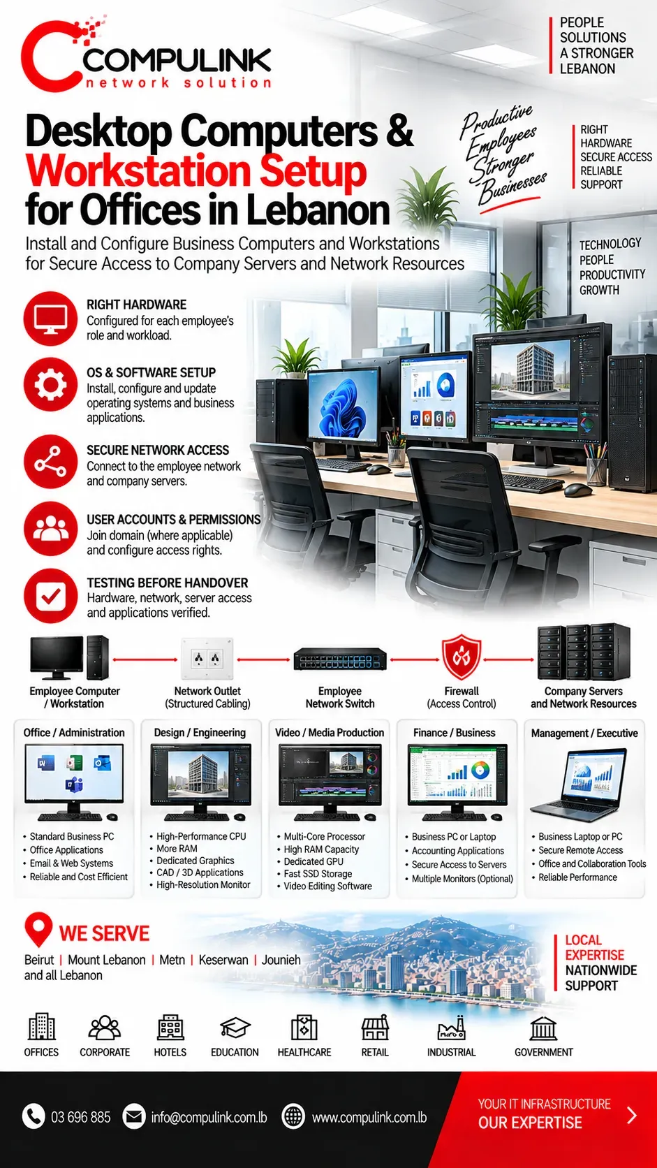 Compulink desktop computers and workstation setup for offices in Lebanon, including business PC hardware configuration, operating system and software installation, wired network outlets, secure employee network connectivity, server access, user permissions and workstation testing.