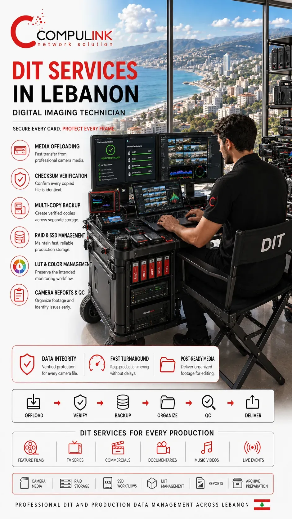 Professional DIT Services in Lebanon by Compulink Network Solutions, featuring a Digital Imaging Technician operating a professional DIT cart with cinema camera workflow, media offloading, data wrangling, camera media backup, live production data management, color management, media verification, and secure digital workflow for film, television, commercials, and video production across Lebanon.