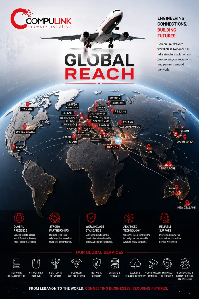 Compulink Global Reach showcasing international Network & IT Infrastructure services from Lebanon to businesses worldwide, featuring global enterprise connectivity across the United States, Canada, Mexico, United Kingdom, Ireland, Germany, France, Switzerland, Italy, Spain, Netherlands, Belgium, Luxembourg, Austria, Sweden, Norway, Denmark, Finland, Poland, Czech Republic, Australia, New Zealand, Singapore, Japan, South Korea, and India. Enterprise solutions include network infrastructure, structured cabling, fiber optic networks, business WiFi installation, network security, enterprise servers, data storage, backup and disaster recovery, CCTV surveillance systems, access control, managed IT services, data center infrastructure, and digital transformation for organizations operating to international engineering standards.