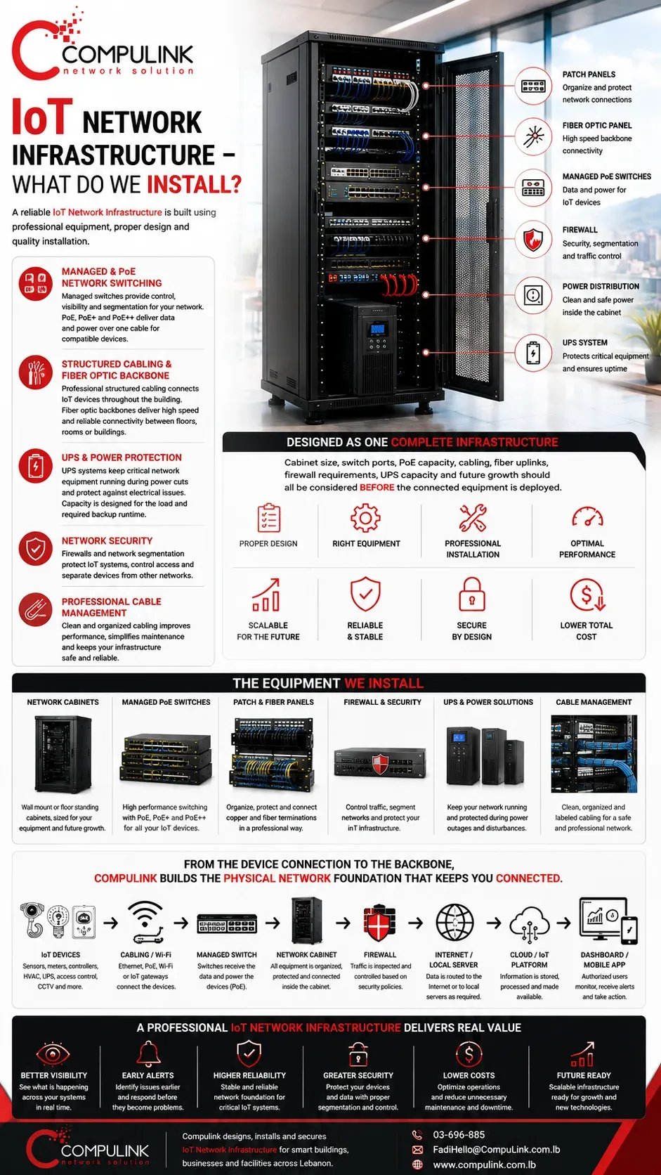 Compulink IoT Network Infrastructure installation in Lebanon with network cabinets, managed PoE switches, fiber optic cabling, firewall security, UPS and structured cabling.