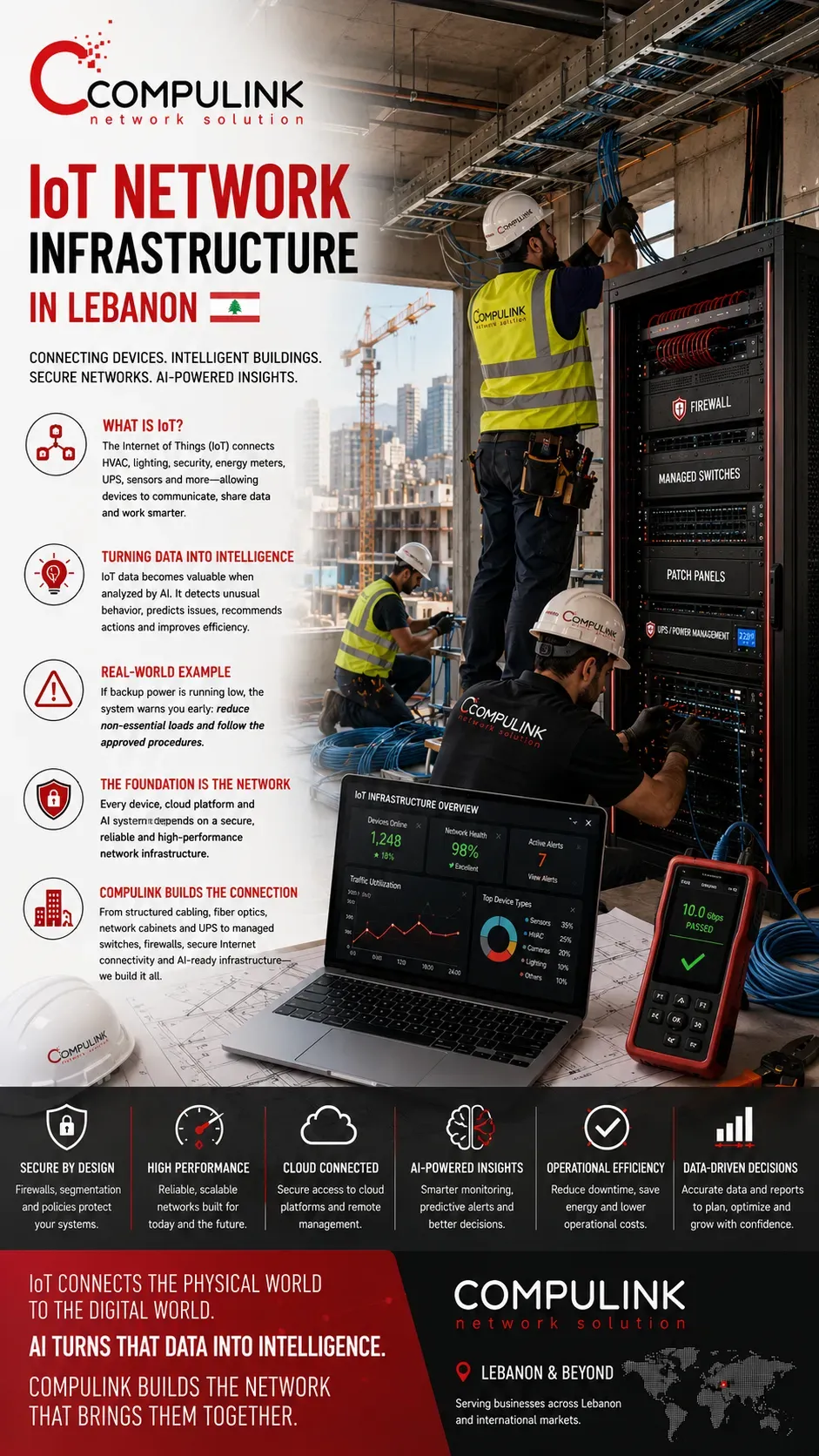 Compulink technicians installing IoT network infrastructure in Lebanon with network cabinets, fiber cabling, managed switches, firewall, UPS and AI-ready smart building connectivity.
