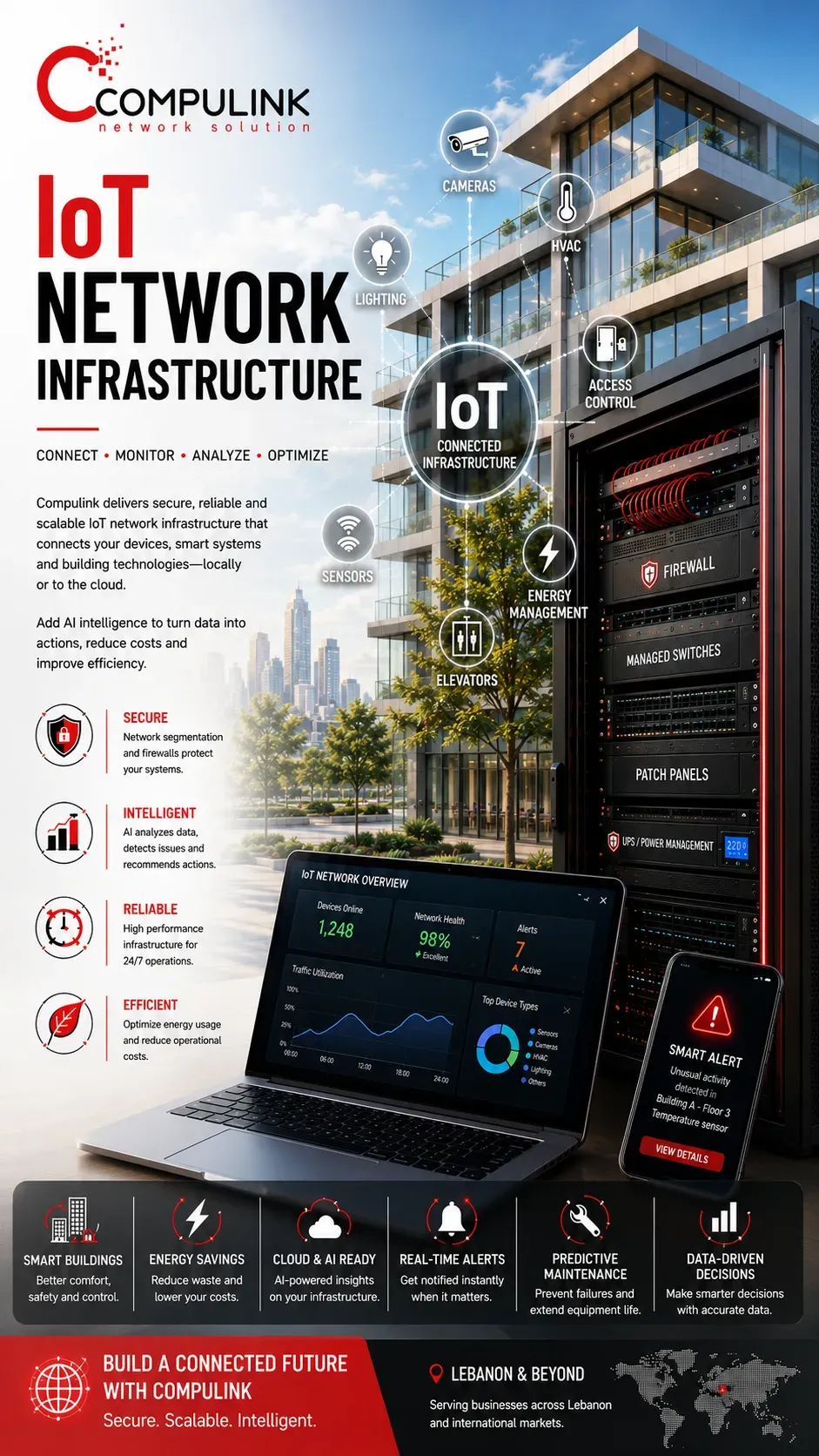 Compulink IoT Network Infrastructure in Lebanon for smart buildings, secure IoT connectivity, firewalls, managed switches, AI monitoring and cloud systems