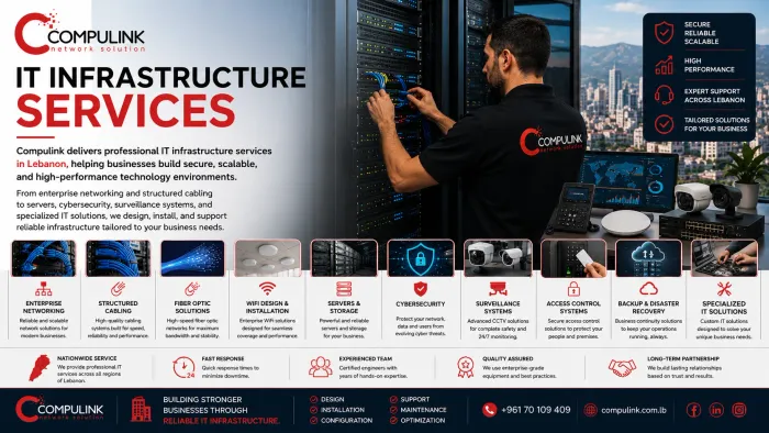 Professional IT infrastructure services in Lebanon by Compulink, providing enterprise network infrastructure, structured cabling, fiber optic networks, WiFi mesh installation, servers and storage, cybersecurity, CCTV installation, access control systems, backup and disaster recovery, network design, installation, configuration, and business IT solutions.