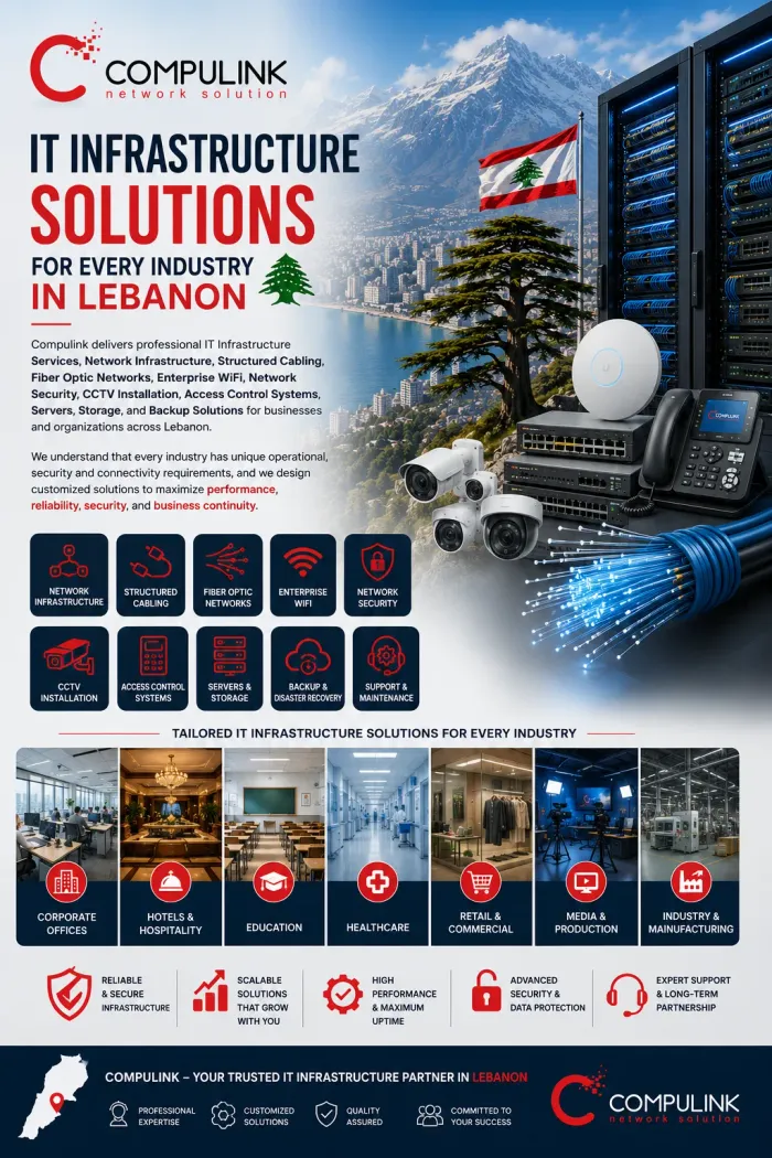 Compulink IT infrastructure solutions for industries in Lebanon, providing network infrastructure, structured cabling, fiber optic networks, enterprise WiFi, network security, CCTV installation, access control systems, servers, storage, backup solutions, and professional IT support for corporate offices, hotels, healthcare, education, retail, media, and industrial businesses.