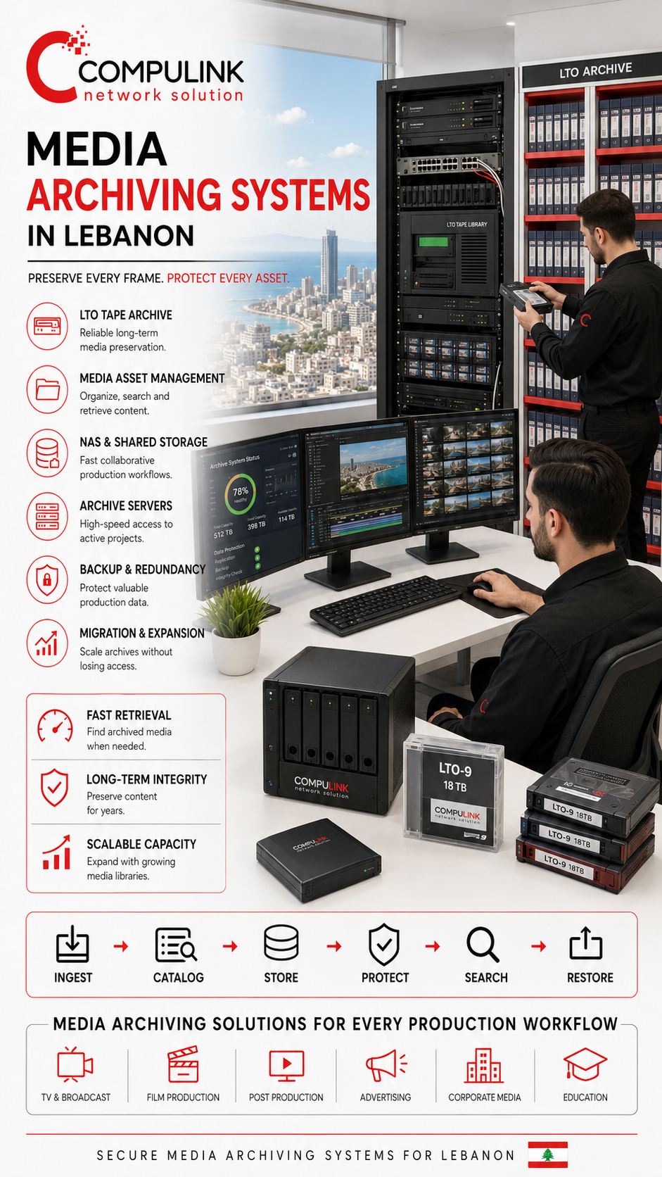 Professional Media Archiving System in Lebanon by Compulink Network Solutions, featuring LTO tape archive, media archive server, digital media storage, media asset management, archive workstation, enterprise NAS storage, high-speed archive system, post-production storage, video archiving, and long-term digital preservation for broadcasters, production companies, post-production studios, and media professionals across Lebanon.