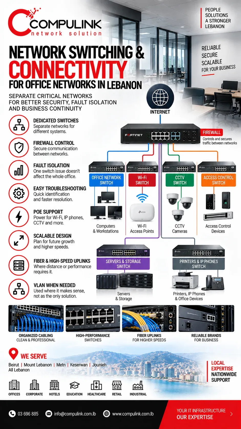 Compulink network and switch connection for offices in Lebanon, using dedicated switches, firewall-controlled network separation, PoE, fiber uplinks, fault isolation and VLANs where required.