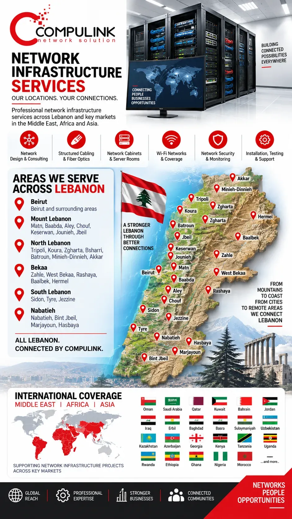 Compulink network infrastructure services areas we serve across Lebanon, Middle East, Africa and Asia, including Beirut, Mount Lebanon, Erbil, Oman, Saudi Arabia, Uzbekistan, Morocco, Kenya and international markets.