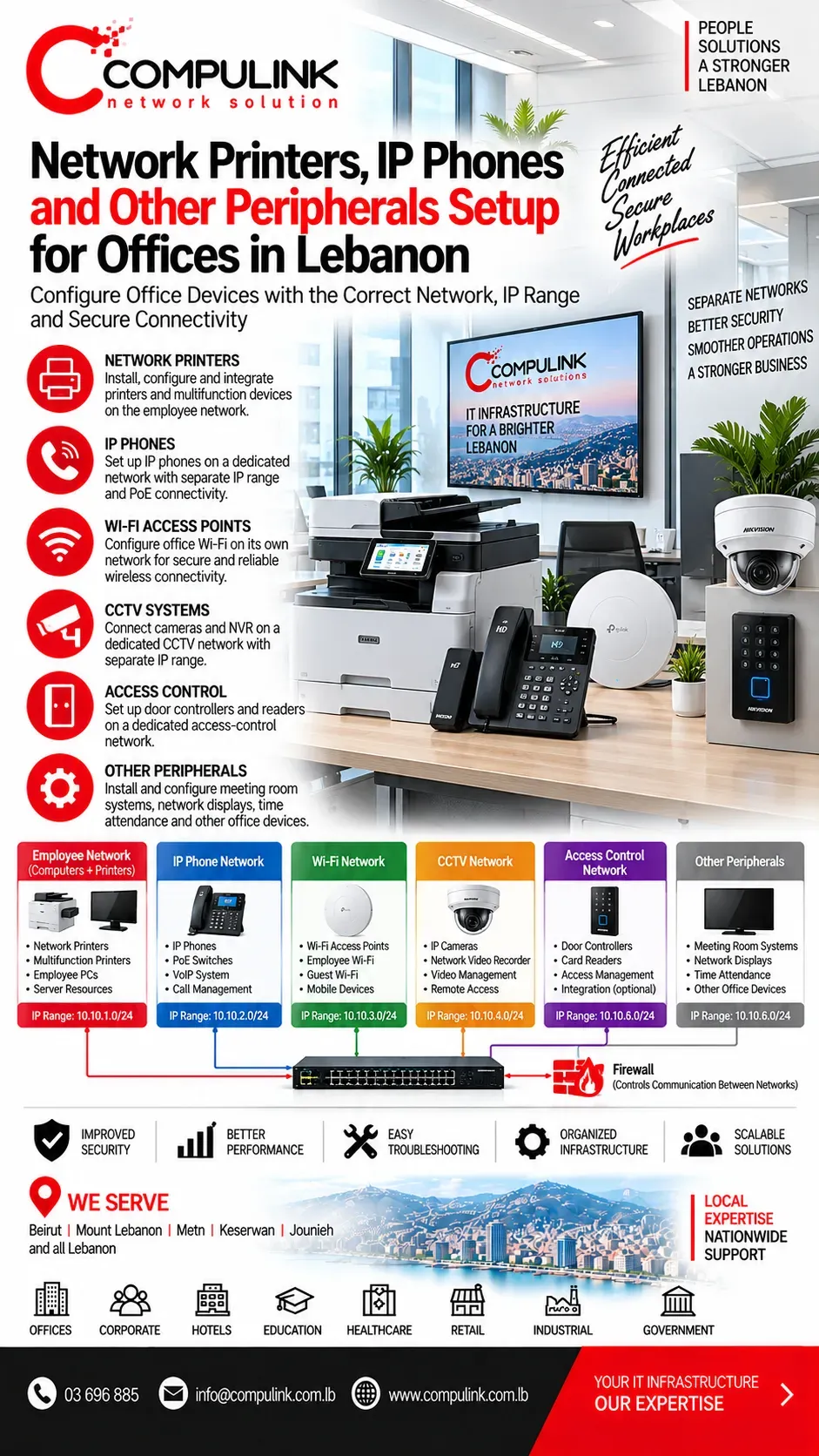Compulink network printers, IP phones and other peripherals setup for offices in Lebanon, integrating printers with employee networks and configuring separate IP ranges for VoIP phones, Wi-Fi, CCTV, access control and connected office systems.