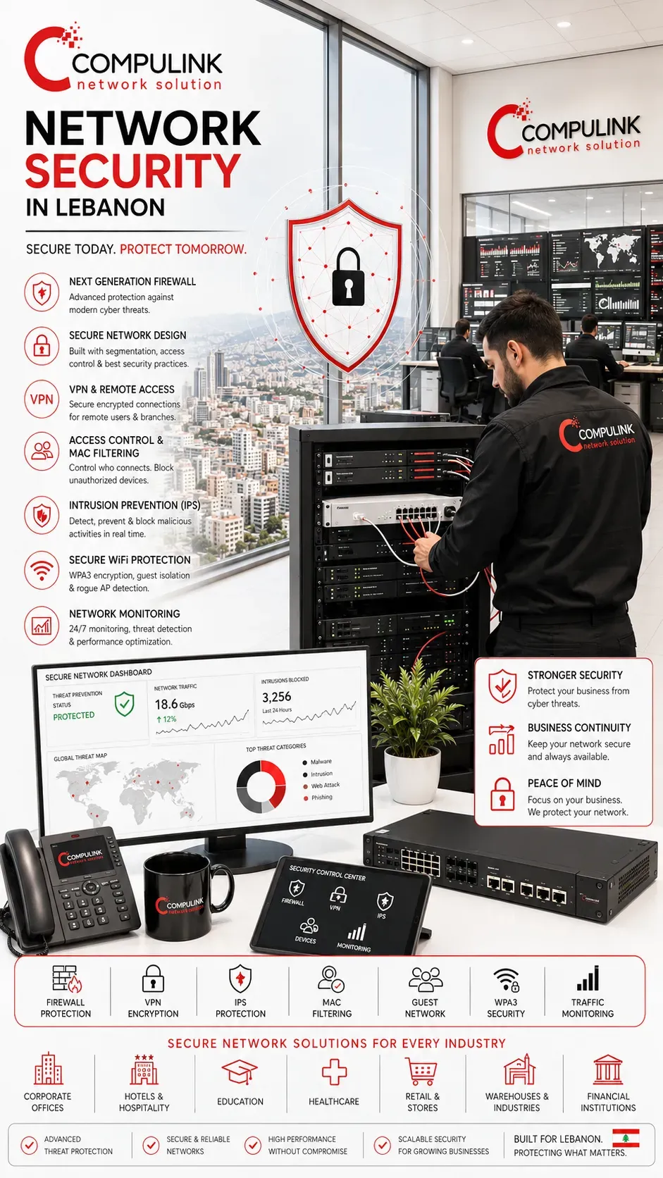 Professional Network Security Services in Lebanon by Compulink featuring Next Generation Firewall (NGFW), VPN configuration, intrusion prevention systems (IPS), MAC address filtering, WPA3 wireless security, secure network monitoring, traffic analysis, cyber threat protection, and advanced network security solutions for businesses, hotels, schools, healthcare facilities, warehouses, and commercial buildings.