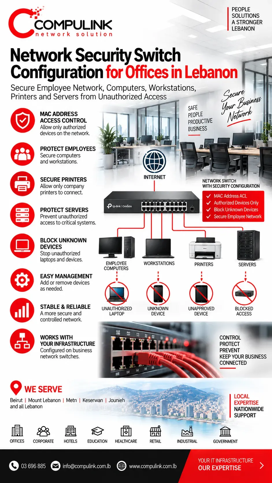Compulink network security switch configuration for offices in Lebanon using MAC address Access Control Lists (ACLs) to secure employee networks, computers, workstations, printers and servers by allowing authorized devices and blocking unknown network access.