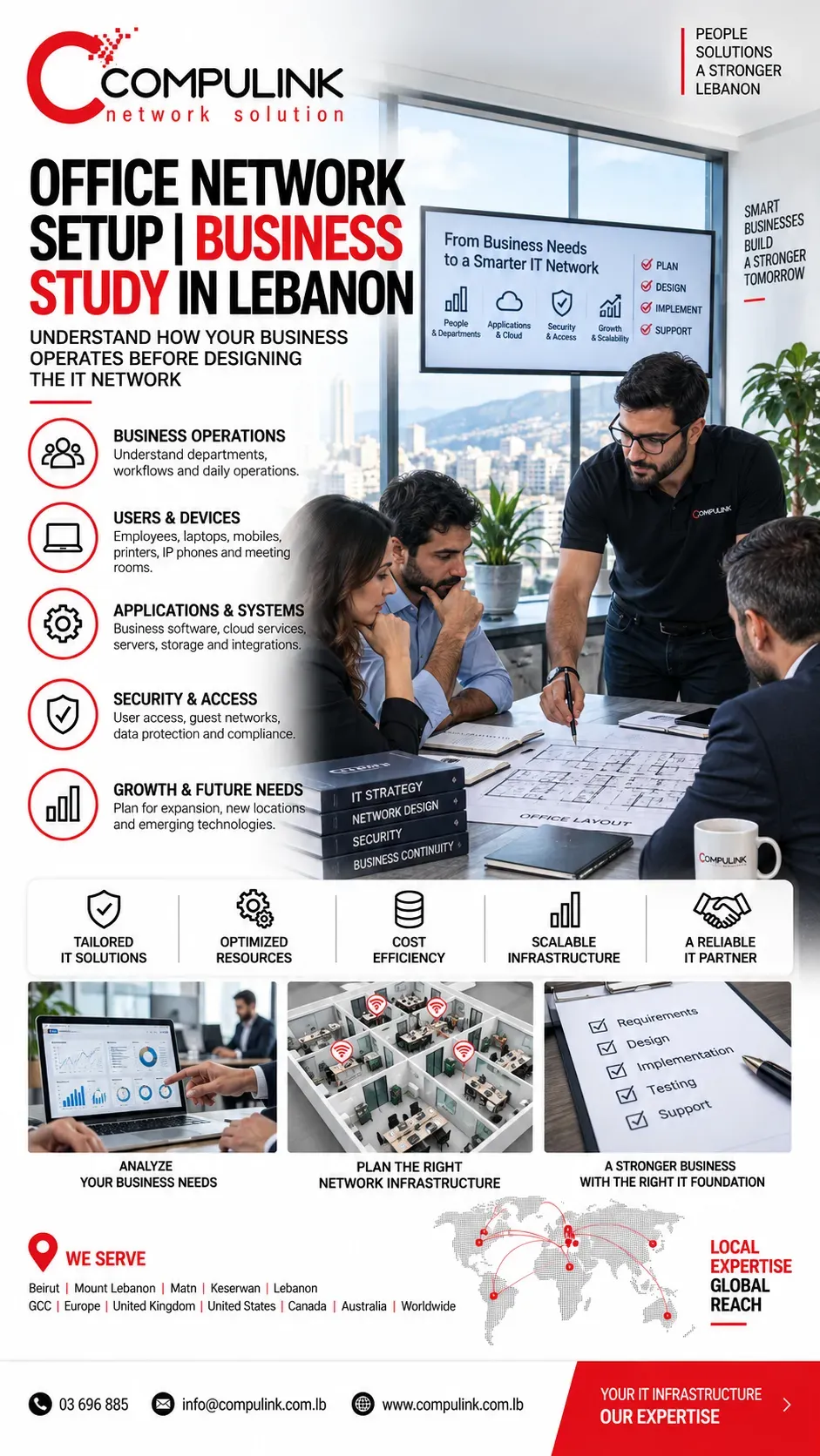 Compulink Office Network Setup and Business Study in Lebanon, analyzing business operations, users, devices, applications, cloud services, security requirements and future growth before IT network design.