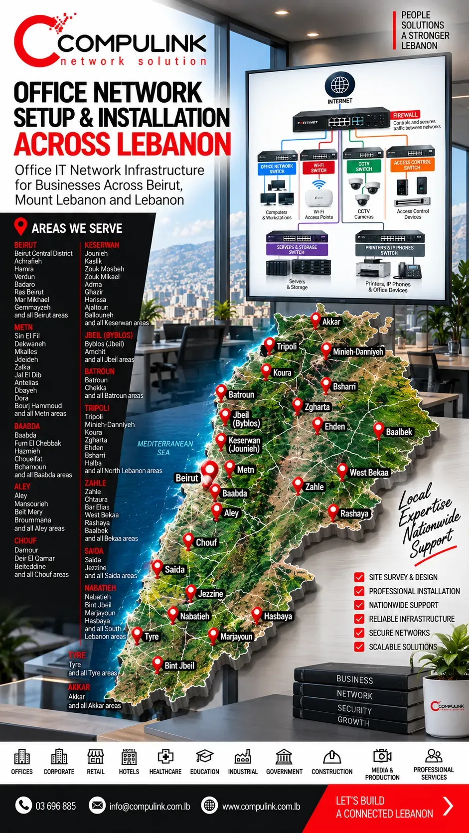 Compulink office network setup and installation across Lebanon location targeting image showing office IT network infrastructure, network segmentation and service coverage across Beirut, Metn, Baabda, Aley, Chouf, Keserwan, Jbeil, Batroun, Tripoli, Zahle, Bekaa, Saida, Nabatieh, Tyre, Akkar and Lebanon.