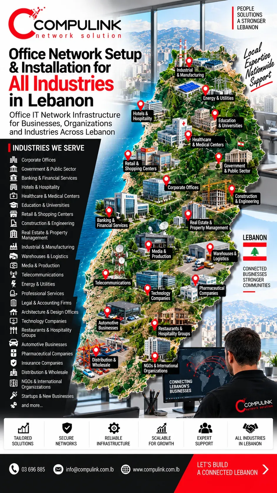 Compulink office network setup and installation for all industries in Lebanon industry targeting image, covering corporate offices, government, banking, hotels, healthcare, education, retail, construction, real estate, manufacturing, logistics, media, telecommunications, energy, technology and professional services.