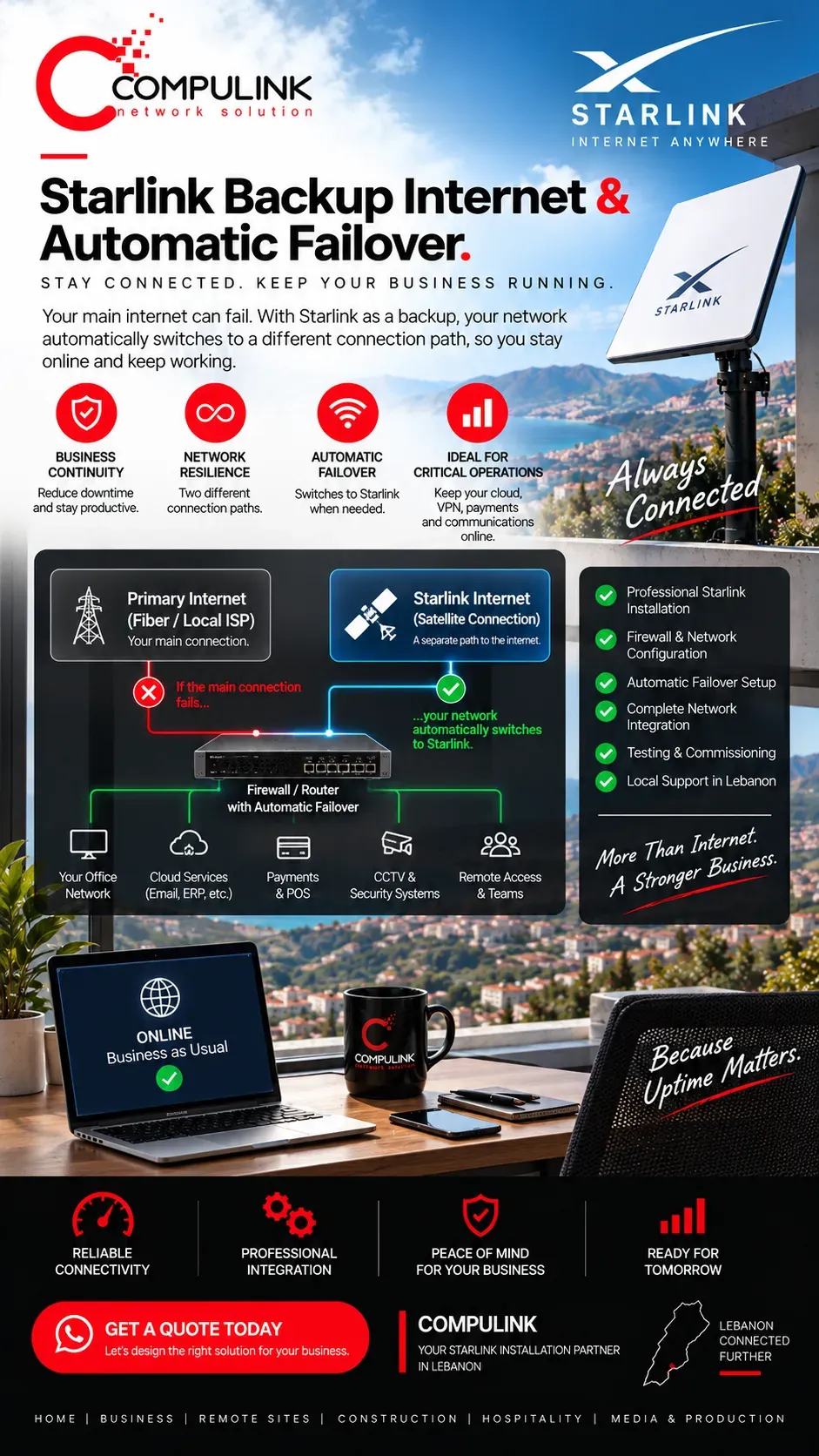 Compulink Starlink backup internet and automatic failover in Lebanon with dual internet connections, firewall configuration, Wi-Fi and professional network integration