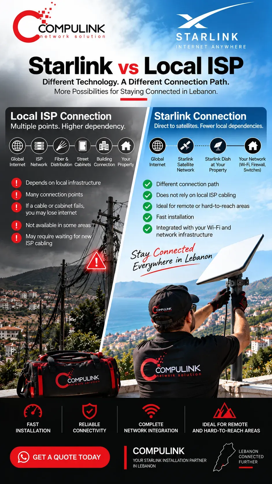 Compulink Starlink vs local Internet Provider ISP connection in Lebanon showing satellite internet connectivity compared with traditional fiber and local ISP cabling