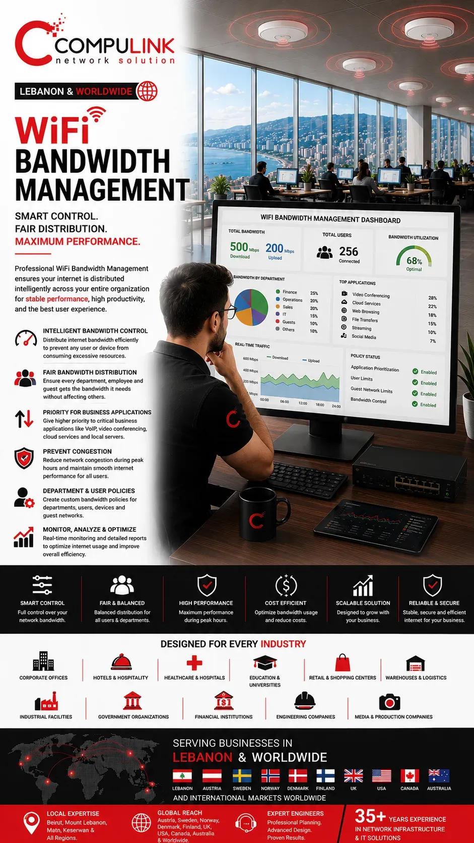 Compulink WiFi Bandwidth Management, featuring intelligent bandwidth allocation, internet traffic management, user bandwidth control, application prioritization, wireless performance optimization, enterprise WiFi management, business internet optimization, and scalable wireless network solutions for corporate offices, hotels, hospitals, healthcare facilities, schools, universities, retail stores, shopping centers, warehouses, industrial facilities, government organizations, financial institutions, engineering companies, and media production companies across Lebanon, Austria, Sweden, Norway, Denmark, Finland, the United Kingdom, the United States, Canada, Australia, and worldwide.