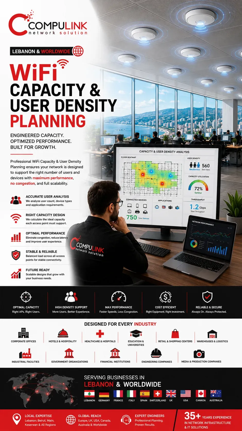 Compulink WiFi Capacity & User Density Planning for enterprise wireless network design, featuring access point capacity planning, simultaneous user analysis, wireless coverage optimization, device density calculations, business WiFi engineering, scalable wireless infrastructure, and professional WiFi planning services for corporate offices, hotels, hospitals, healthcare facilities, schools, universities, retail stores, shopping centers, warehouses, industrial facilities, government organizations, financial institutions, engineering companies, and media production companies across Lebanon, Germany, Italy, Spain, France, the United Kingdom, the United States, Canada, Australia, and worldwide.