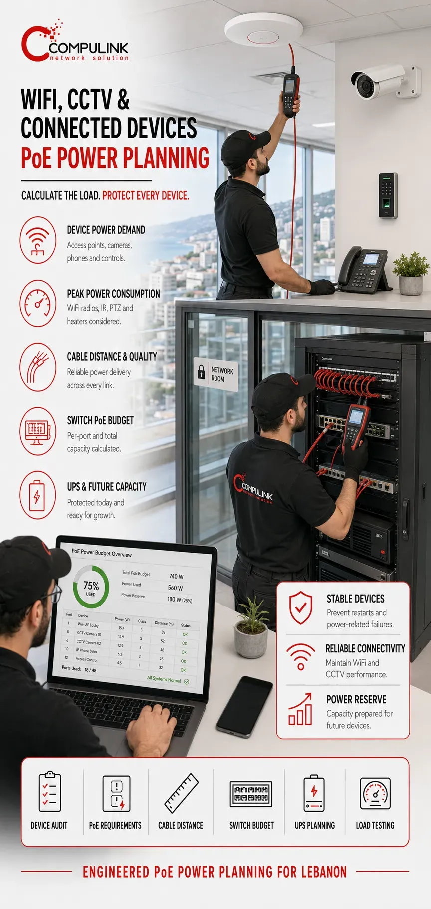 Compulink technicians performing WiFi and CCTV PoE power planning in Lebanon using cable testing, switch power-budget analysis, UPS protection and load testing.