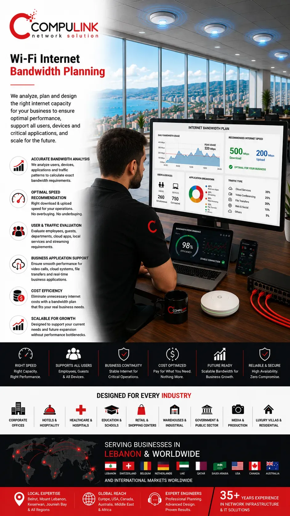 Compulink WiFi Internet Bandwidth Planning, featuring business internet bandwidth analysis, WiFi performance optimization, upload and download speed planning, wireless capacity engineering, enterprise WiFi design, internet speed recommendations, and scalable business WiFi solutions for corporate offices, hotels, hospitals, healthcare facilities, schools, universities, retail stores, shopping centers, warehouses, industrial facilities, government organizations, financial institutions, engineering companies, and media production companies across Lebanon, Switzerland, Belgium, the Netherlands, Ireland, Italy, the United States, Canada, New Zealand, and worldwide.