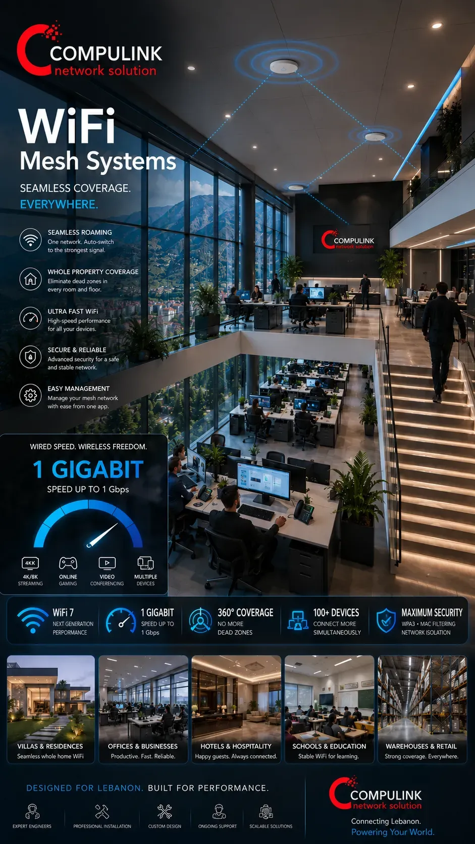 Professional WiFi Mesh System Installation Services in Lebanon by Compulink featuring WiFi 7 mesh networks, whole home WiFi, whole office WiFi, seamless roaming, wireless mesh coverage, high-speed 1 Gigabit connectivity, multiple WiFi mesh nodes, and secure wireless networking for villas, offices, hotels, schools, healthcare facilities, warehouses, and commercial buildings.