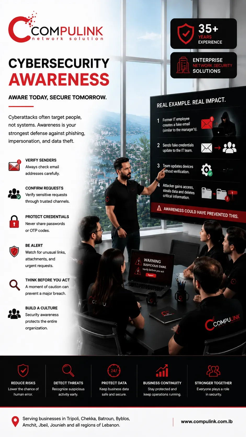Cybersecurity Awareness training by Compulink in Lebanon showing an enterprise IT team learning how to identify phishing emails, verify sender identities, prevent email impersonation attacks, protect usernames, passwords, OTP codes, confidential business data, and strengthen employee security awareness against social engineering threats.